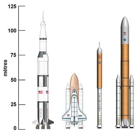 A la même échelle: Saturne 5, navette spatiale, Ares-1 et vaisseau Orion, Ares-5 et module lunaire. Crédit NASA - montage Futura-Sciences.