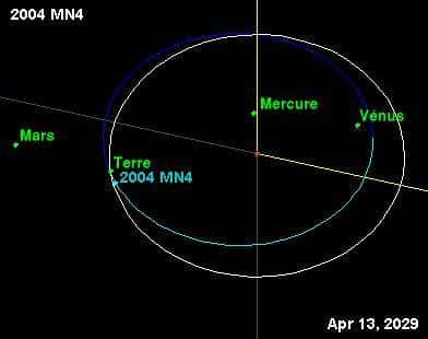 Orbite d'Apophis, parcourue en 323 jours. Crédit NASA