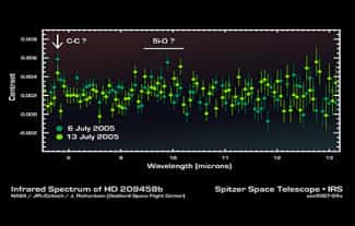 Spectre infra-rouge de HD 209458b montrant la présence de Silicate avec la liaison SiO