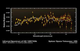 spectre infra-rouge de HD 189733b