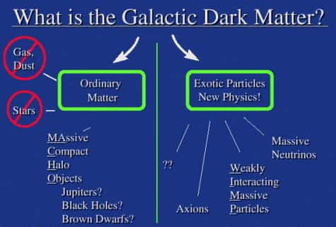La matière noire, wimps ou machos ? (Crédit : David Bennett)