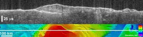 Echo radar des gisements souterrains au pôle sud de Mars