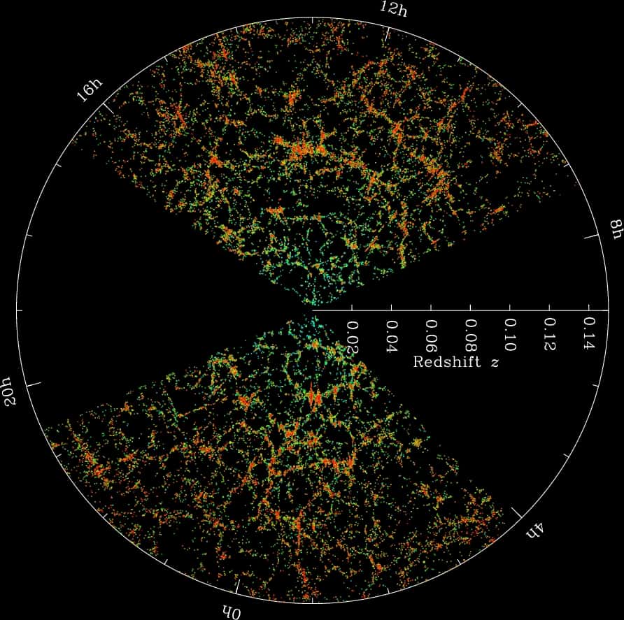 La campagne d'observations du Sloan Digital Sky Survey (SDSS) a permis de dresser une carte en 3D de la répartition des galaxies dont on voit une coupe ci-dessus. Chaque point représente une galaxie jusqu'à une distance de la Terre d'environ 2 milliards d'années-lumière. <em>© SDSS.</em>