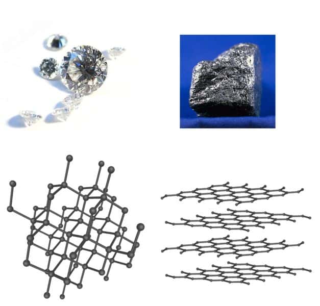 Diamant (à gauche) et graphite (à droite) sont tous deux formés d'atomes de carbone. Leurs différences de propriétés physiques s'expliquent par des arrangements atomiques différents. Le graphite est en particulier formé d'empilements de feuillets de graphène, comme on le voit en bas à droite. © <em>University of Illinois at Urbana-Champaign </em>