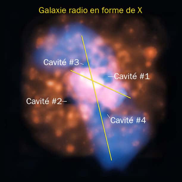En combinant les images de 4C +00.58 en radio (bleu) et en rayons X (orange), on voit clairement que les cavités se trouvent sur un axe. Les cavités 1 et 2 seraient les vestiges de jets de matière antérieurs au basculement du trou noir central. Crédits : rayon x : NASA CXC UMD Hodges-Kluck et al. ; radio : NSF NRAO VLA UMD Hodges-Kluck et al. ; visible (SDSS)