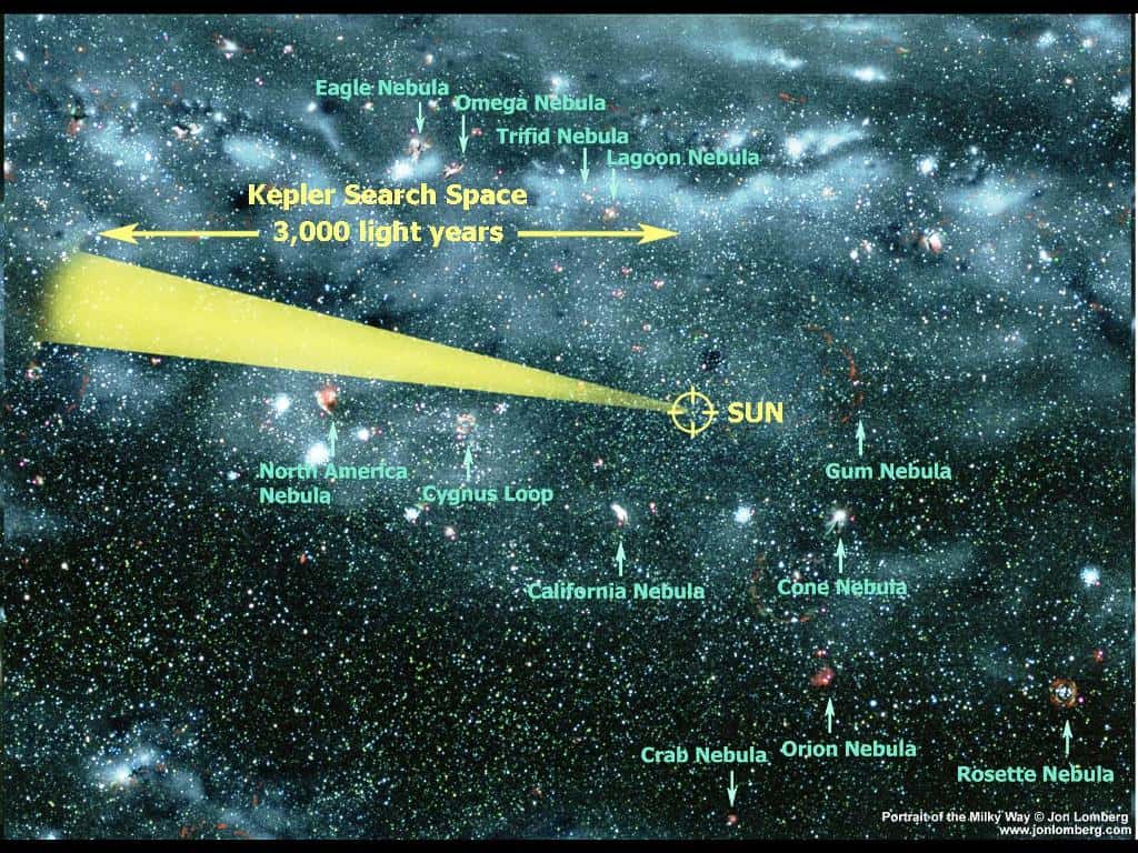 Un zoom sur la région de la Galaxie surveillée par <em>Kepler</em>. Kepler 9 se trouve à plus de 2.000 années-lumière de la Terre dans la zone jaune. Crédit : Nasa-Jon Lomberg
