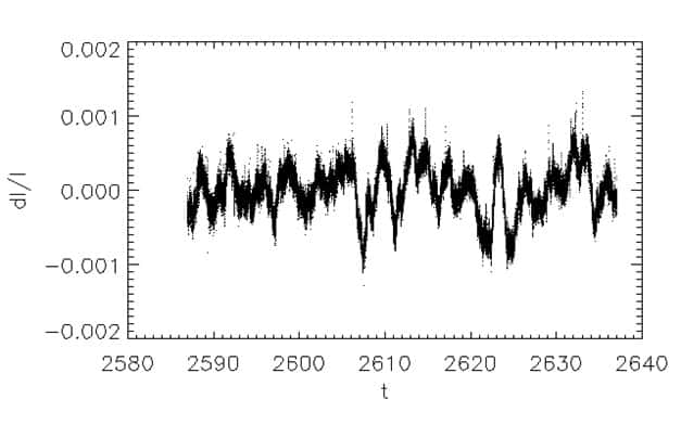 Exemple des variations d'éclat observées pendant 50 jours sur une étoile par Corot. Crédit Cnes