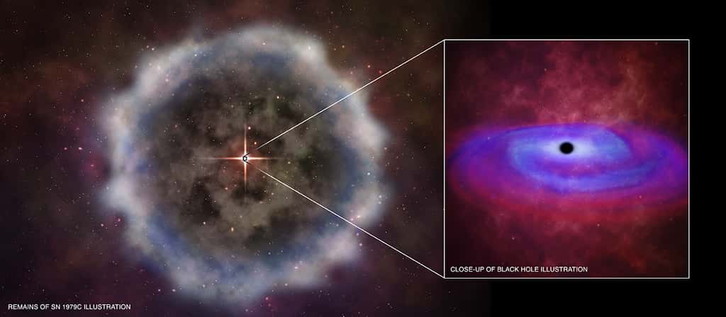 Une vue d'artiste de la coquille de matière chaude expulsée par l'explosion de la supernova SN 1979C avec en son centre un trou noir. Le zoom de droite montre ce trou noir avec son disque d'accrétion. © Nasa/CXC/M.Weiss