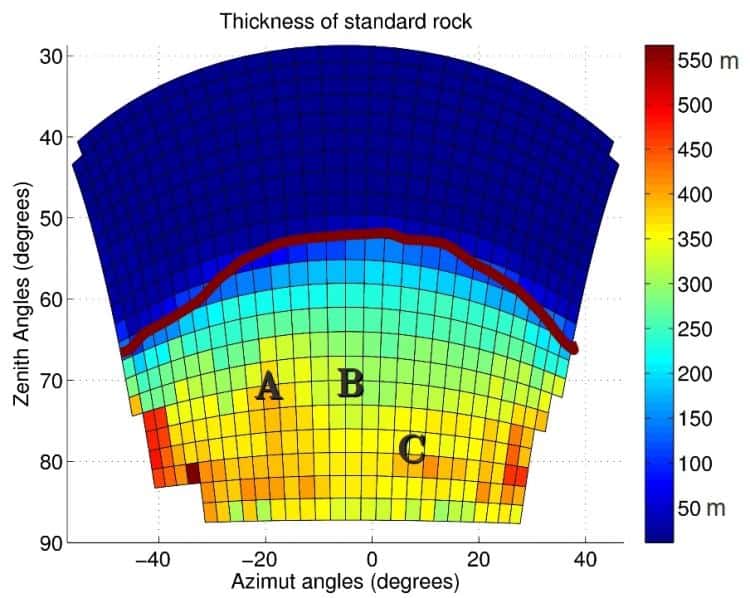 <br />Les enregistrements du détecteur (image du haut) ont permis de déterminer les densités de la roche sur les différentes lignes de visée (les carrés). Le bleu représente le ciel, la ligne brune montre les contours du volcan et les couleurs indiquent les densités. On remarque deux zones plus denses, notées A et C, et une zone de plus faible densité, marquée B. Dans l'image du bas, ces mesures on été reportées sur un schéma structural du dôme, où le détecteur est figuré par une étoile rouge. © Projet Diaphane (image du haut) et IPGP/J.-C. Komorovski (image du bas)