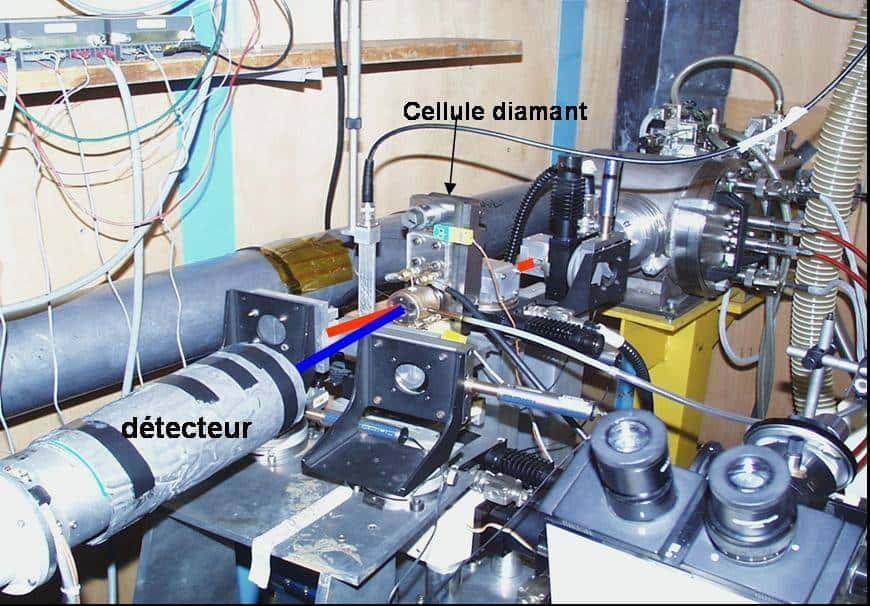 Montage d'une cellule diamant sur une source de RX du synchrotron de Lure (Orsay). Le faisceau de RX incident (en rouge) passe dans la cellule diamant et est diffracté par l'échantillon comprimé entre les diamants (faisceau bleu). Le rayonnement X diffracté est collecté sur un détecteur. © Philippe Gillet