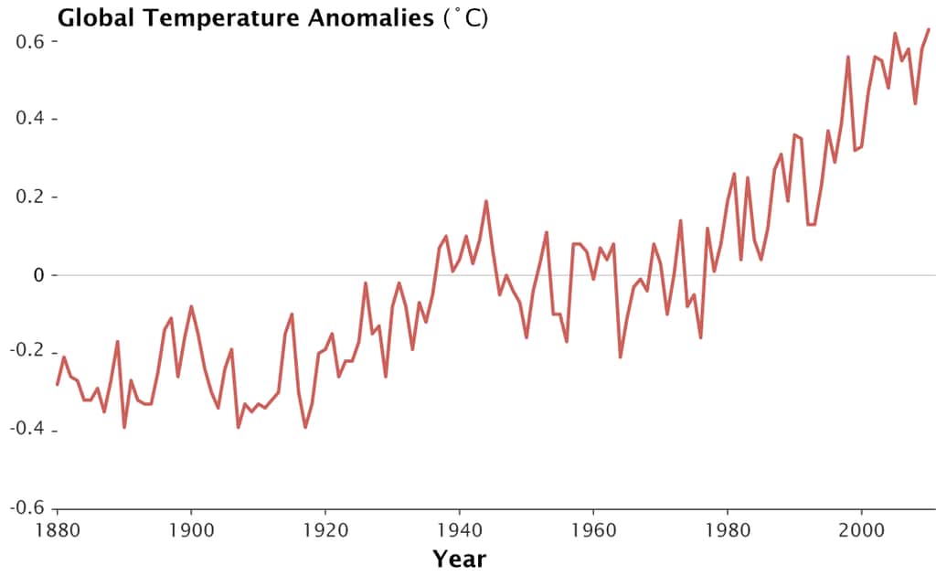 Écarts de température de surface (terres et océans) pour l'année 2010 par rapport à la moyenne réalisée sur les observations accumulées depuis 1880. © Nasa/<em>Earth Observatory</em>/Robert Simmon