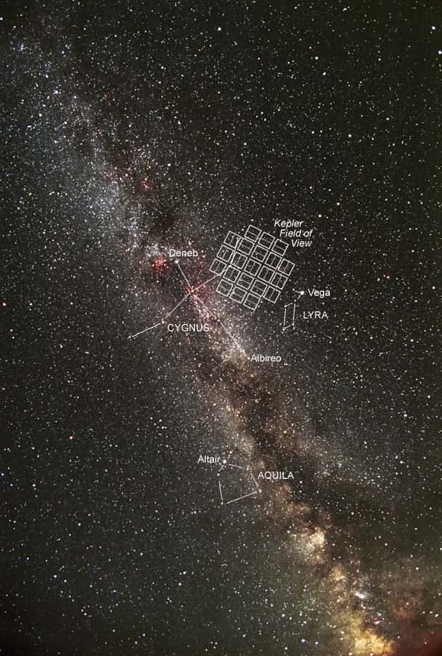 Voici le champ d'observation de Kepler (<em>Kepler Field of View</em>). Le télescope en orbite a mesuré les courbes de luminosité de 150.000 étoiles dans la Voie lactée, réparties dans les rectangles situés non loin de la constellation du Cygne (Cygnus). C'est dans l'un d'entre eux que se trouve l'étoile Kepler 78, autour de laquelle une exoplanète rocheuse a été découverte. © Carter Roberts