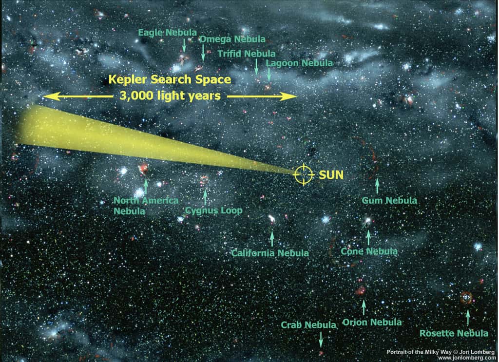 Sur ce schéma, on voit la région observée par Kepler à l'intérieur de la Voie lactée. Il s'agit du cône jaune. © Jon Lomberg