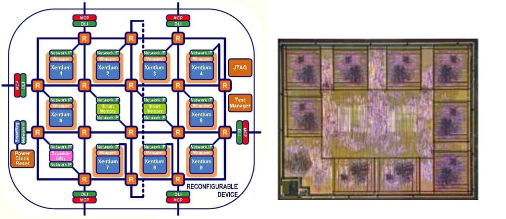 Chaque processeur RFD pour <em>Reconfigurable Fabric Device</em> (plan à gauche, photo à droite) contient neuf cœurs Xentium. La puce s’autodiagnostique et alloue ses tâches aux cœurs opérationnels. © Crisp 