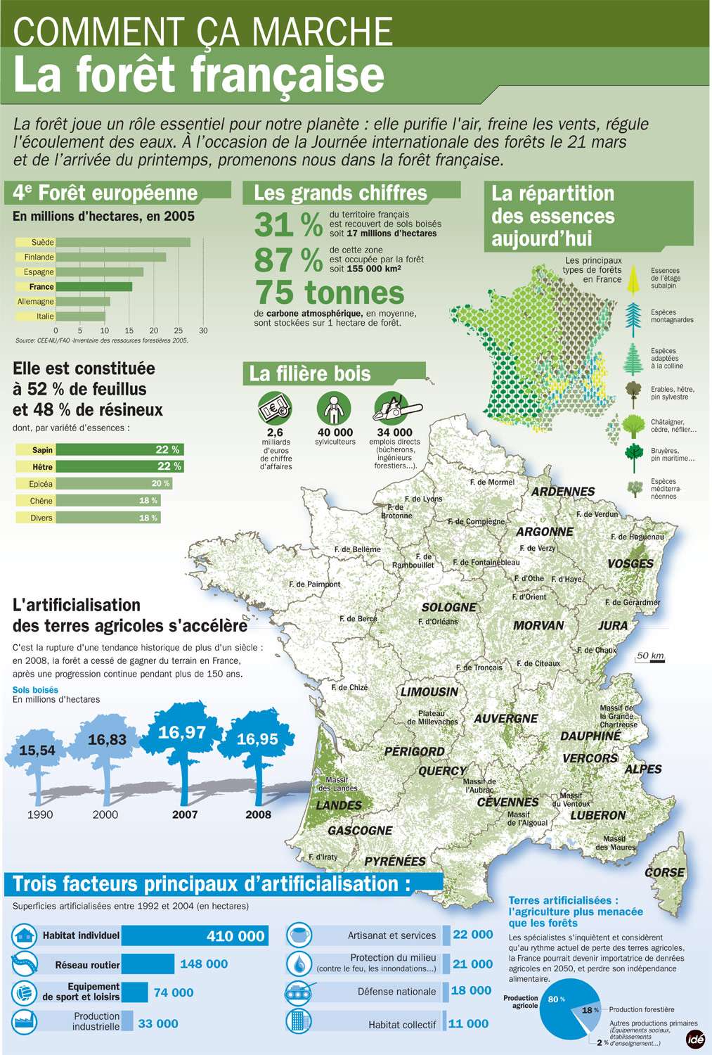 Ce qu'il faut retenir des forêts en France. © IDE