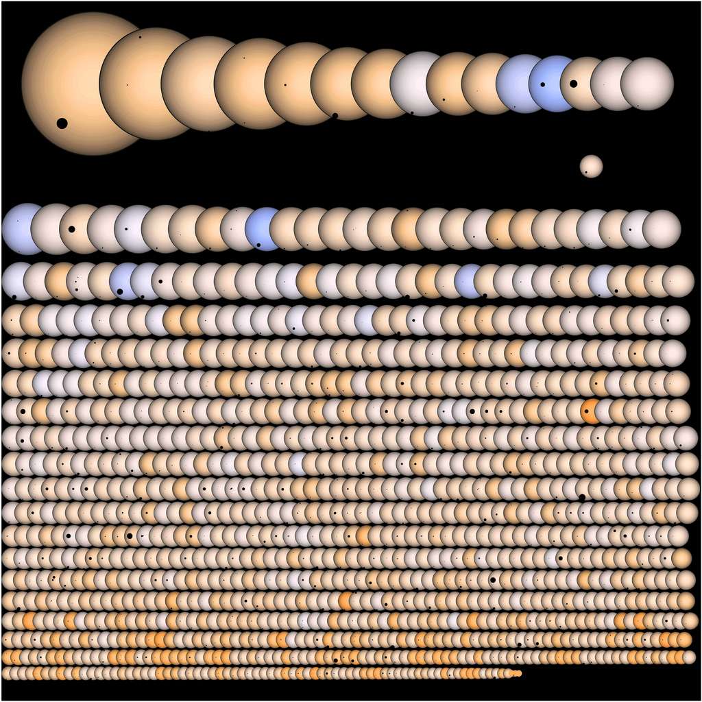 Cette image représente la totalité des planètes découvertes par Kepler. Elles apparaissent en noir passant devant leurs étoiles étoiles respectives qui sont à l'échelle. © Jason Rowe et l'équipe de Kepler