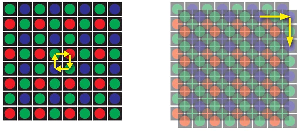 Une astuce pour augmenter la résolution : faire bouger le capteur. En prenant quatre images décalées d'un pixel (à gauche), chaque point est photographié quatre fois avec quatre filtres (deux verts, un rouge et un bleu). En bougeant d'un demi-pixel entre chaque cliché, on peut doubler la résolution (à droite). © Hasselblad