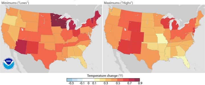Comparaison des températures annuelles minimales (à gauche) et maximales (à droite), aux États-Unis, entre la période 1981-2010 et la période 1971-2000. Les couleurs indiquent les écarts observés entre ces deux périodes pour les différents États (l'échelle est donnée en degrés Fahrenheit). On remarque que pour tout le territoire des États-Unis, pour les minimas comme les maximas, les valeurs ont augmenté. En moyenne, l'élévation de la température entre ces deux périodes est de 0,28 °C. © NOAA