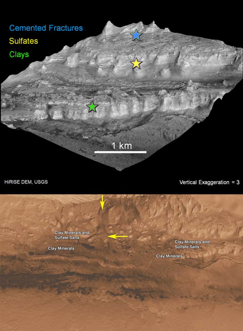   L'argile et les dépôts de sulfate situés à plusieurs niveaux d'altitude, à l'intérieur du cratère Gale. © Nasa/JPL-Caltech/Esa/UA