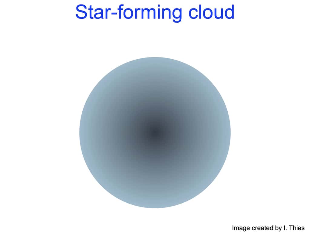 Un nuage moléculaire sphérique et plus dense au centre en train d'amorcer son effondrement gravitationnel. © Ingo Thies