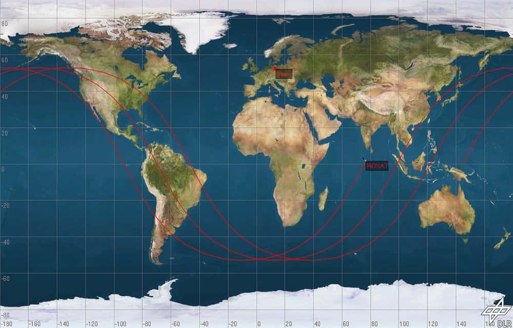 L'orbite de Rosat était inclinée à 53° par rapport à l'équateur. Il survolait donc la Terre entre 53° de latitude nord et 53° de latitude sud : c'est entre ces deux latitudes qu'il est tombé... © DLR