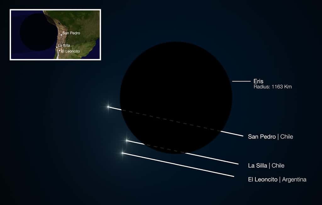 Résultats de l'occultation d'une étoile par Eris en novembre 2010. © ESO/L. Calçada 