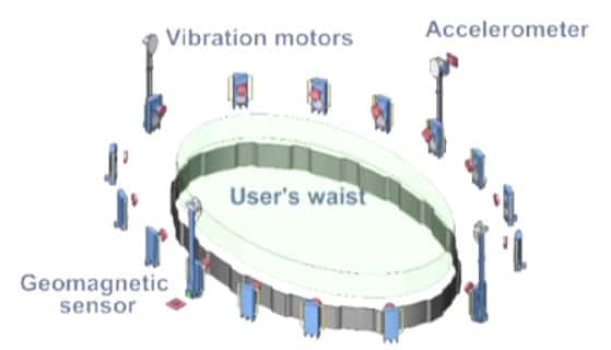 La ceinture est équipée d'un accéléromètre (<em>accelerometer</em>), de capteurs (<em>geomagnetic sensor</em>) et enfin de vibreurs (<em>vibration motors</em>) permettant de ressentir la présence des objets situés à proximité du robot. © Dzmitry Tsetserukou