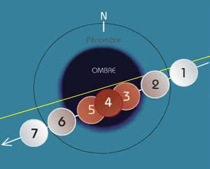 Les différentes phases de l'éclipse, (Crédits : infographie de José Duez, Club d'Astronomie Caudrésien)