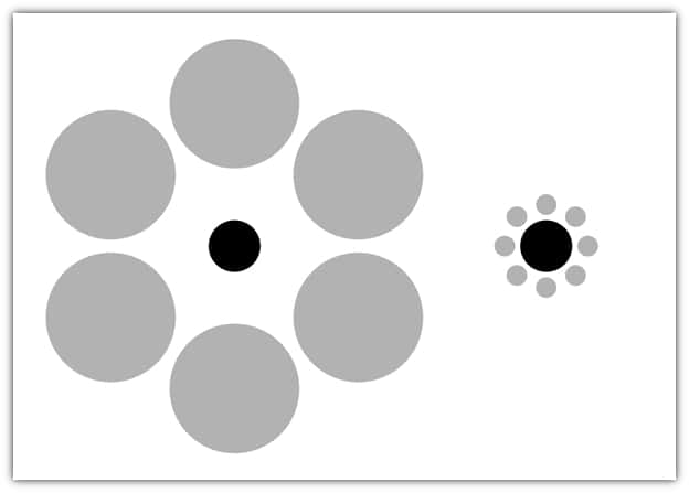 Illusion optique d'Ebbinghaus. Les deux cercles noirs sont de la même taille, mais celui entouré de petits objets (à droite) parait plus gros que celui entouré de gros objets. © DR