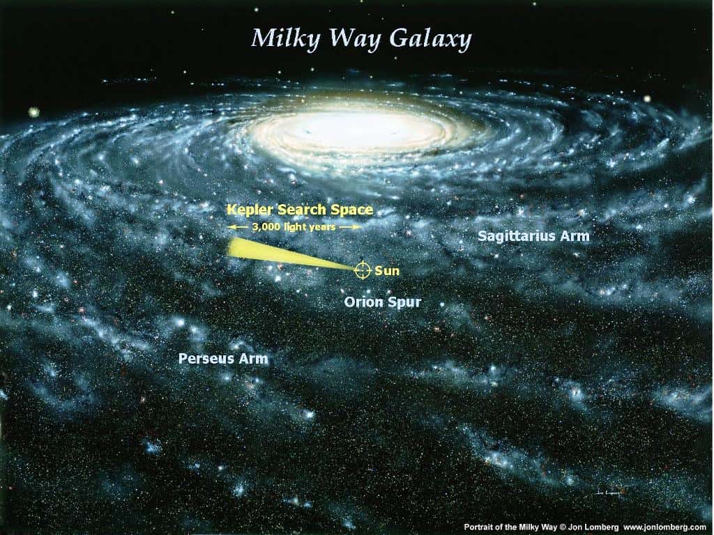 Cette peinture de Jon Lomberg, l'illustrateur rendu célèbre par Carl Sagan dans son livre <em>Cosmos</em>, montre en jaune la portion de la Voie lactée observée par <em>Kepler</em> à la recherche d'exoterres. Elle s'étend sur 3.000 années-lumière. Crédit : Nasa-Jon Lomberg