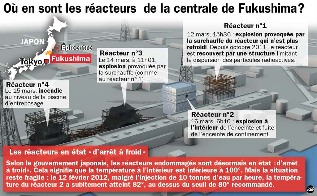 Après la catastrophe nucléaire, où en sont les réacteurs de la centrale ? © Idé