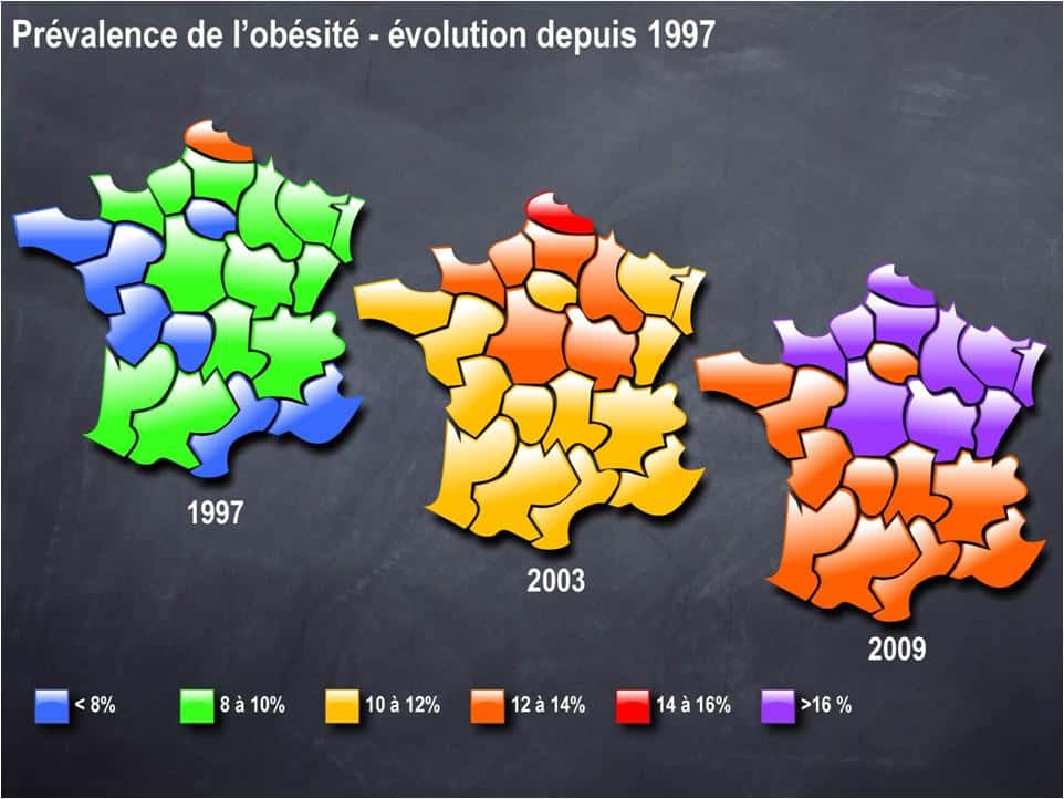 L'obésité ne cesse de progresser, et à toute vitesse. À l'échelle de la France, en douze ans, toutes les régions ont vu leur population grossir. Aujourd'hui, la moitié nord semble plus affectée que la moitié sud, qui ne compte malgré tout aucune région avec moins de 14 % d'obèses. Ce qui était le maximum en 1997. © Carole Rovère/IPMC-CNRS, d'après enquête ObÉpi-Roche, 2009