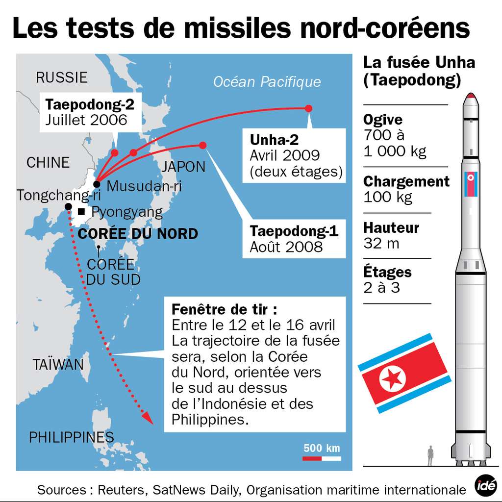 Les lancements nord-coréens. Surmonté d'un troisième étage, le missile Taepodong-2 prend le nom de Unhla-2. Le tir, qui devrait avoir lieu entre le 12 et le 14 avril, devrait éviter à l'engin de survoler le Japon. © Idé