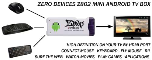 Un peu plus gros qu’une clé USB, le Z802 de Zero Devices se transforme en un véritable ordinateur une fois relié à un écran et par USB ou Wi-Fi à un clavier et une souris. Il est animé par Android 4.0. © Zero Devices
