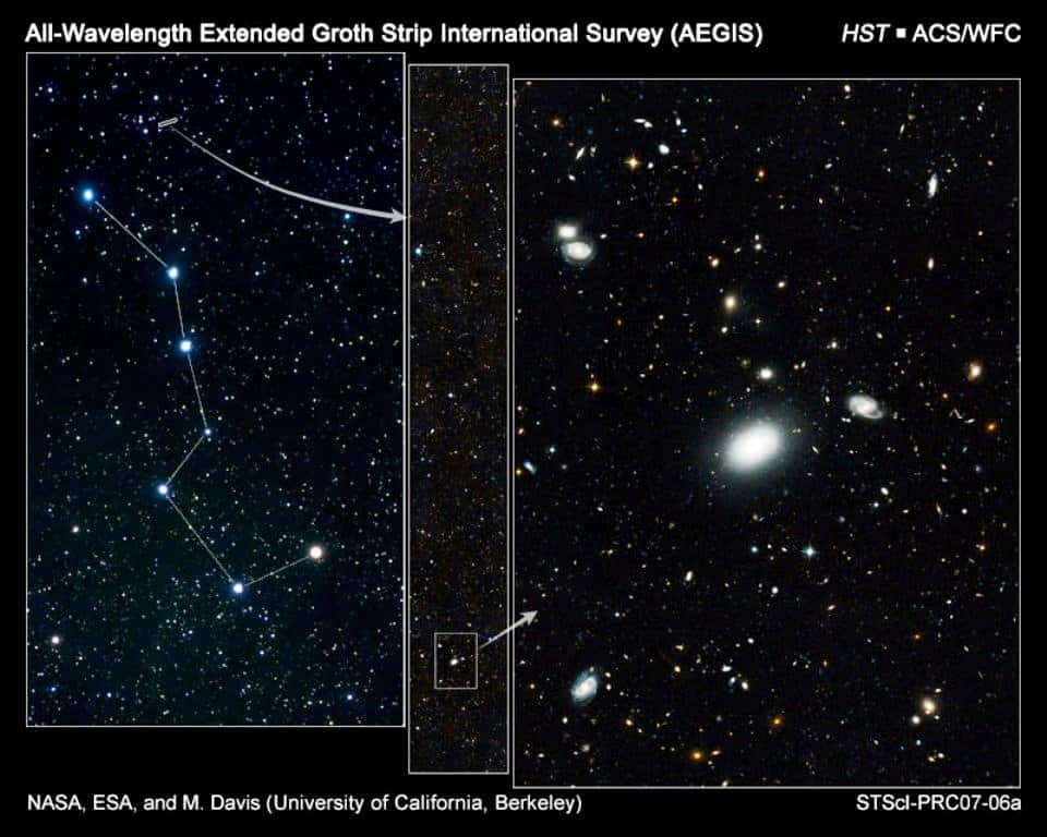 L'Extended Groth Strip observée par Hubble est une mince bande sur la voûte céleste non loin de la constellation de la Grande Ourse, comme le montre cette image. © Nasa-Esa