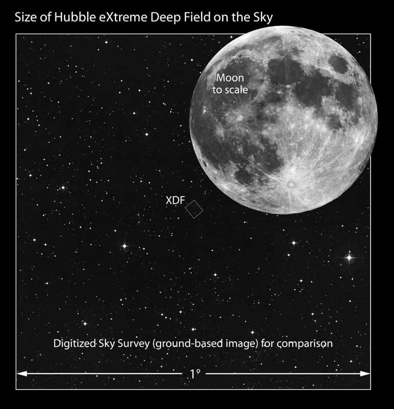  Une vue de la taille et de la position de l'<em>extreme Deep Field</em> ou XDF. Ce champ très profond a été photographié par Hubble. © Nasa ; Esa ; Z. Levay, STScI ; Image de la Lune : T. Rector ; I. Dell'Antonio/Noao/Aura/NSF)