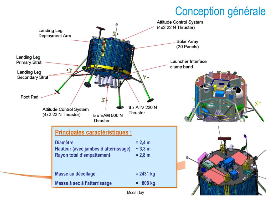 L'atterrisseur lunaire envisagé par Astrium, avec son système de propulsion basé sur les moteurs de l'ATV (<em>thruster</em>), sa surface solaire (<em>solar array</em>). Bien qu'il sera conçu à partir de technologies disponibles sur étagère, de nouvelles technologies seront nécessaires pour le système d'atterrissage (<em>landing leg</em>) ou la navigation (<em>attitude control system</em>) et l'évitement d'obstacles, par exemple. © Astrium