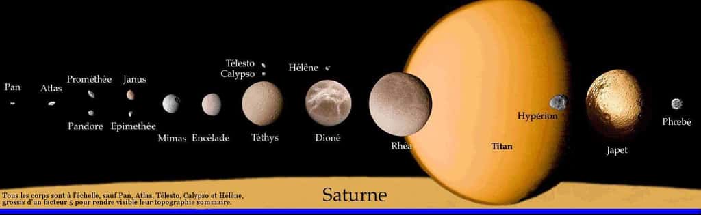 La répartition des principales lunes de Saturne en fonction de leur distance à la planète, avec leur taille à l'échelle (à l'exception des plus petits satellites). Les 5 lunes glacées (Minas, Encelade, Thetys, Dioné et Rhéa) sont d'autant plus loin de Saturne qu'elles sont massives. © CEA, Nasa