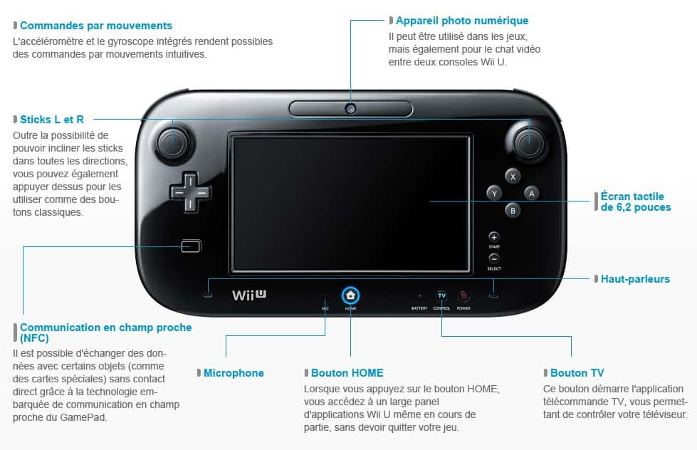 La manette de la Wii U dotée d’un écran tactile 6,2 pouces.  La toute nouvelle console Nintendo disponible depuis le 18 novembre aux  États-Unis a connu un bon démarrage avec 400.000 unités écoulées en une  semaine. Elle est sortie en Europe le 30 novembre en deux versions à 260  et 315 euros. © Nintendo