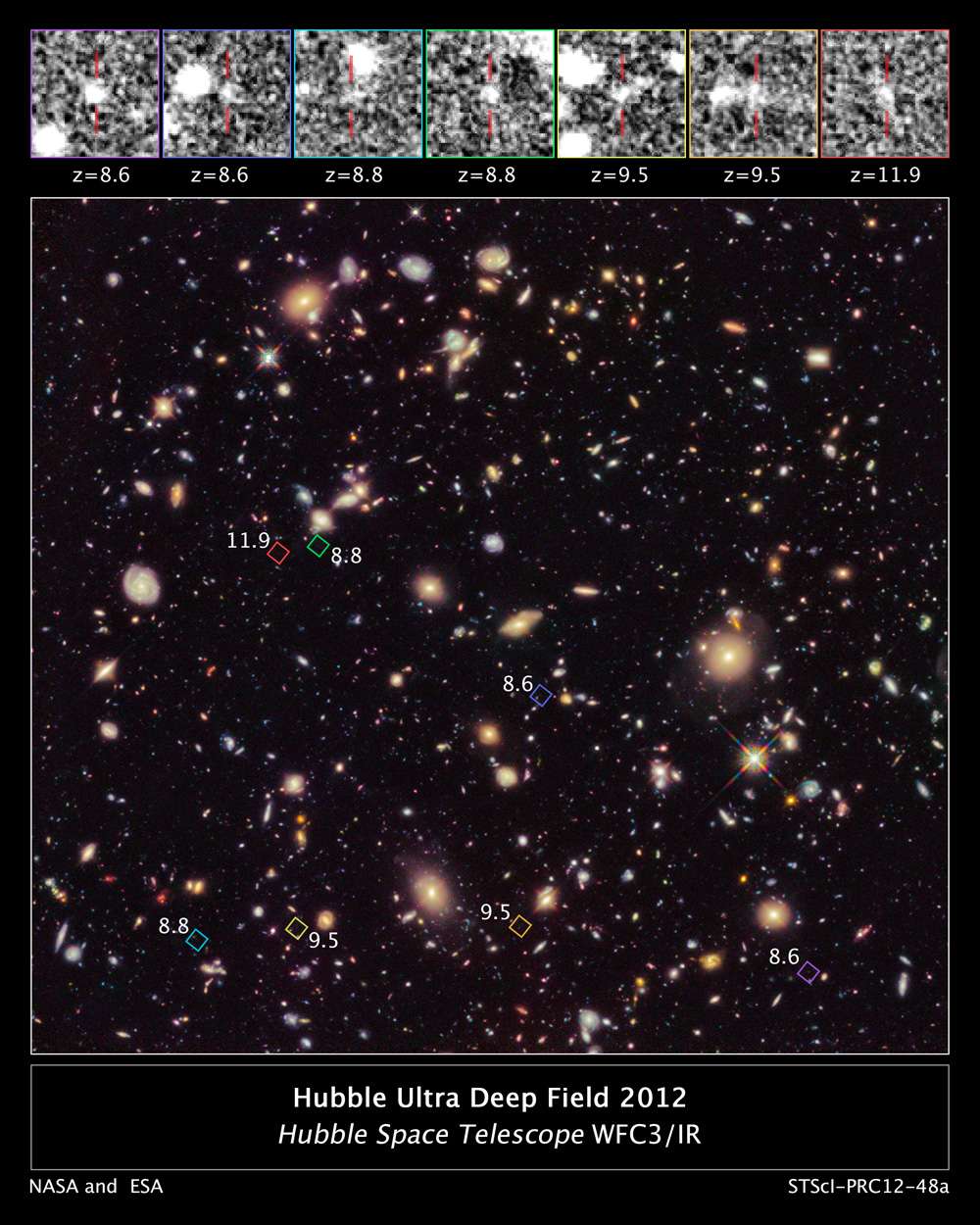 Sur cette photo prise en infrarouge lors de la campagne d'observations du HUDF en 2012, on voit 7 galaxies (losanges colorés) dont les décalages spectraux ont des valeurs record. Ces décalages spectraux sont donnés avec des valeurs d'un paramètre noté Z comme il est d'usage. Une valeur élevée révèle un éloignement important. © Nasa, Esa, Caltech, R. Ellis, <em>HUDF 2012 Team</em>
