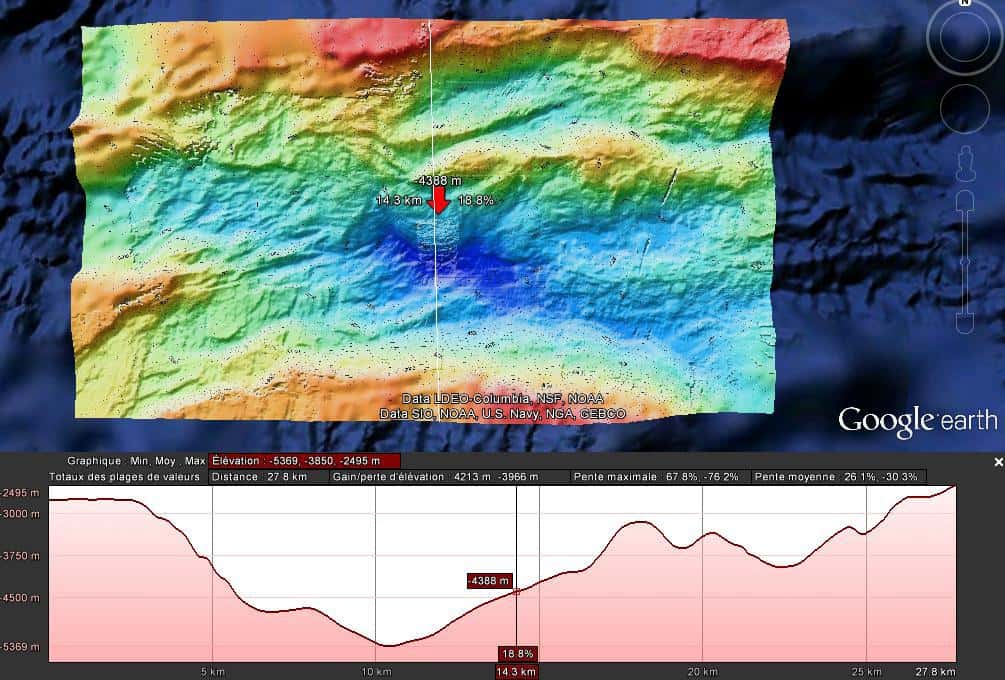 <br />La bathymétrie du rift. L'image du haut montre la représentation en 3D du rift du Hess Deep, et l'image du bas la bathymétrie du sol le long de la coupe (trait blanc sur l'image du haut). Dans cette zone, les scientifiques cherchent à atteindre les roches magmatiques primitives de la croûte océanique inférieure du Pacifique. © Google Earth, IODP