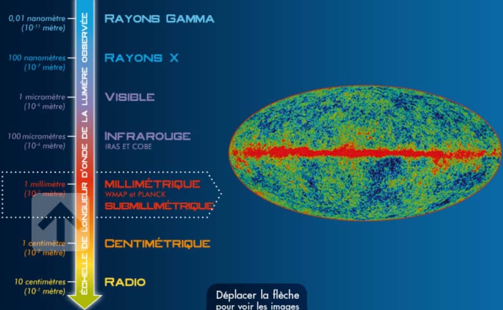 Le fond diffus cosmologique, ou rayonnement fossile, est ce que l'on obtient en observant le ciel et en ôtant tous les rayonnements (radio, visibles, micro-ondes, etc.) issus des étoiles et des galaxies. Dans les domaines millimétriques et micrométriques, il reste la trace du rayonnement émis par l'univers quand il n'avait que 380.000 ans. Les instruments <a href="//www.futura-sciences.com/fr/news/t/astronomie/d/inflation-cosmique-et-energie-noire-les-resultats-finaux-de-wmap_43600/" title="Inflation cosmique et énergie noire : les résultats finaux de WMap" target="_blank">WMap</a> puis Planck l'ont précisément cartographié, y repérant de minuscules fluctuations qui sont de précieuses informations sur la structure de l'univers. L'image est extraite du site <a href="http://public.planck.fr/notre-univers/rayonnement-fossile#la-mission" title="Le rayonnement fossile" target="_blank">HFI Planck</a>, destiné au grand public et dont on ne peut que conseiller la lecture. © HFI Planck