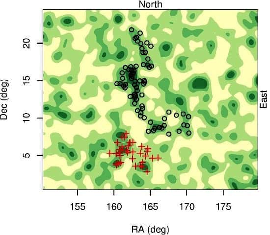 Sur cette carte d'une portion de la voûte céleste, on a représenté une distribution de quasars situés à des distances comparables. Les couleurs indiquent des densités d'autant plus élevées qu'elles sont sombres. Les cercles noirs représentent le <em>large quasar group </em>(LQG) s'étendant sur près de 4 milliards d'années-lumière découvert par les astronomes. Un LQG plus petit est présent, indiqué par les cercles rouges. © <em>University of Central Lancashire</em>