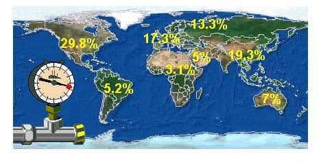 <br />La consommation énergétique totale du monde en 1998. Avec 7% de la population mondiale, les Etats-Unis consomme 30% de l'énergie, mais les pays en développement réclament aujourd'hui leur part du gâteau. Sources : Worldwatch Institute, Review of world energy, 2000.