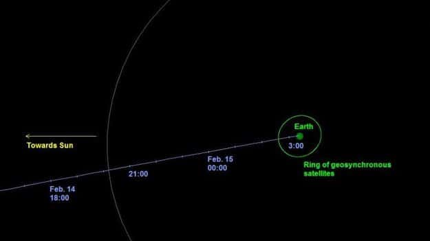 Le dernier jour de la trajectoire de l'astéroïde tombé en Russie le 15 février 2013. Les heures sont en temps universel (TU). © Nasa