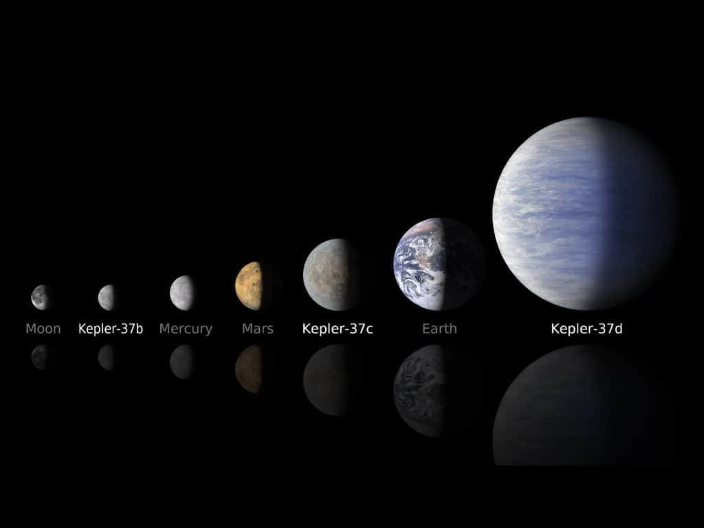 Ce schéma montre les tailles comparées des planètes rocheuses de Kepler 37 et de celles du Système solaire. On voit ainsi que Kepler 37c est plus petite que la Terre, mais plus grande que Mars. Kepler 37b, elle, est une « mini-Mercure » plus grande que la Lune. C'est la plus petite exoplanète rocheuse connue à ce jour (février 2013). © Nasa, Ames, JPL-Caltech