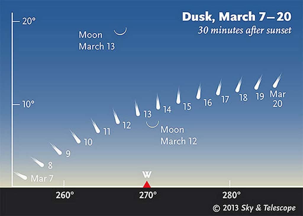 Ce montage permet de visualiser la position de la comète C/2011 L4 Panstarrs pendant le mois de mars sur l'horizon ouest. En France, il faudra tenter de la repérer à partir du 12 mars en s'aidant du fin croissant lunaire. © <em>Sky and Telescope</em>