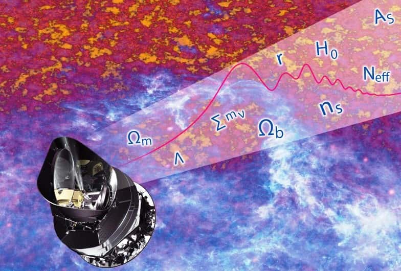 Une image extraite d'un poster de la mission Planck. La sonde est représentée en bas à gauche, et en arrière-plan, on voit une portion de l'image brute de la voûte céleste qu'elle a enregistrée. Les symboles en haut à droite sont des paramètres cosmologiques, notamment les densités de matière ou la constante de Hubble, que l'on peut déduire des données de Planck. © Esa