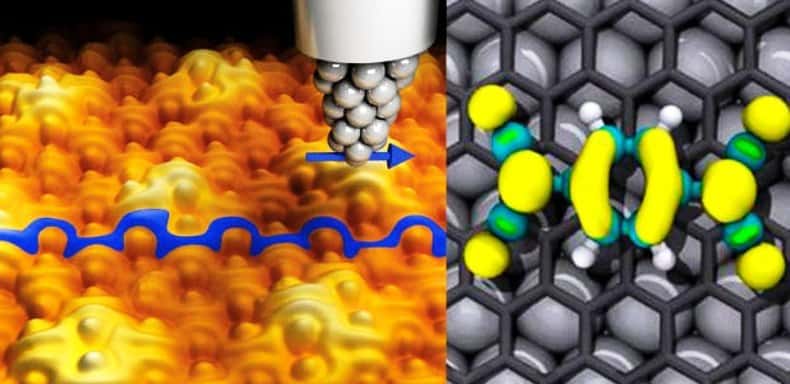 À droite, une illustration de molécules de tétracyano-p-quinodiméthane ou TCNQ (en jaune) sur un substrat composé de graphène (structure noire en nid d’abeille) et de ruthénium (sphères en gris clair). Sur l'image de gauche, ces molécules sont observées à l'aide de la pointe d'un microscope à effet tunnel. © <em>IMDEA</em>,<em> Nanoscience</em>