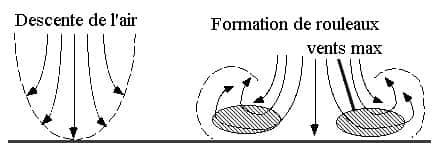 Le <em>haboob</em> se forme lorsque les rafales descendantes à l'intérieur du cumulonimbus se produisent. © Pierre cb, Wikipédia, GNU 1.2 
